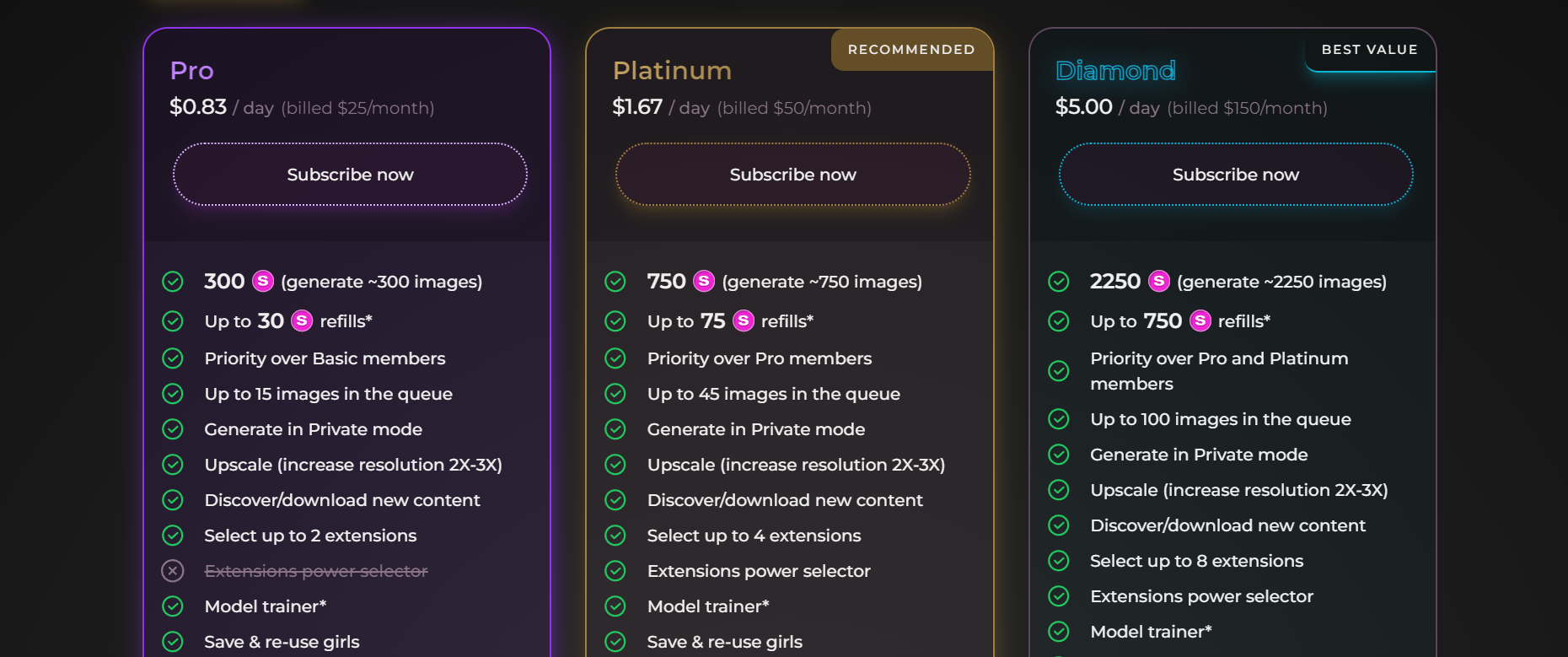 The subscription plan of Seduced.AI, starting from $25 per month