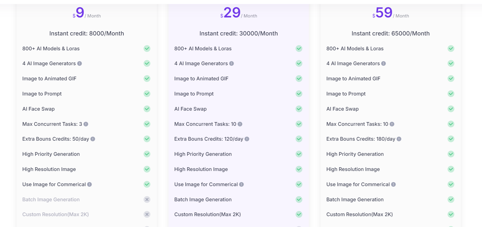 the pricing plan of Live 3D