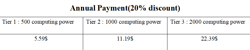 a1.art annual payment(20% discount) table diagram