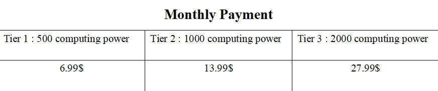 a1.art monthly payment table diagram