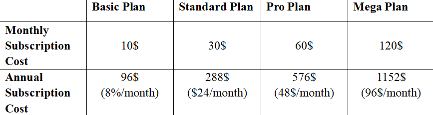 Introducing midjourney pricing form chart