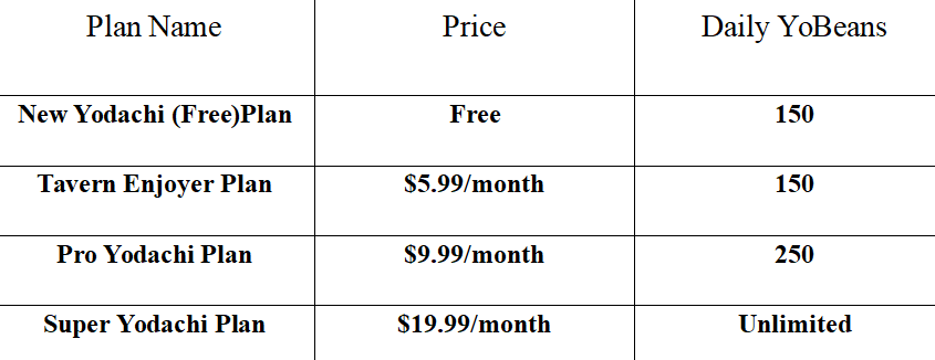 Introducing Yodayo pricing form chart