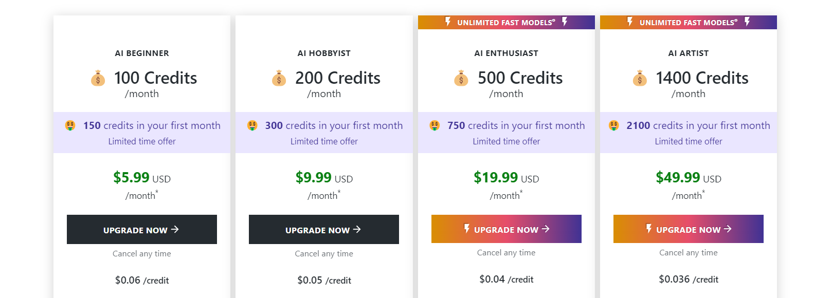 Pricing plan of NightCafe