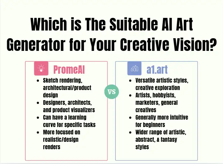 promeai-vs-a1art-which-is-the-suitable-ai-art-generator-for-your-creative-vision promeai-vs-a1art-which-is-the-suitable-ai-art-generator-for-your-creative-vision