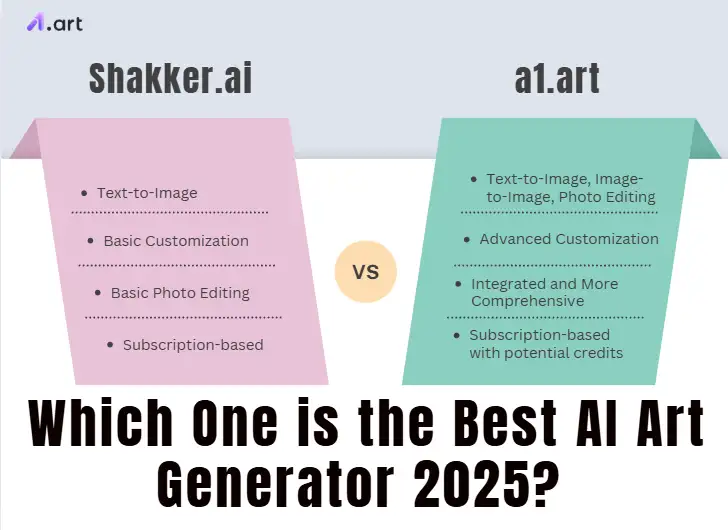 shakkerai-vs-a1art-which-one-is-the-best-ai-art-generator-2025 shakkerai-vs-a1art-which-one-is-the-best-ai-art-generator-2025