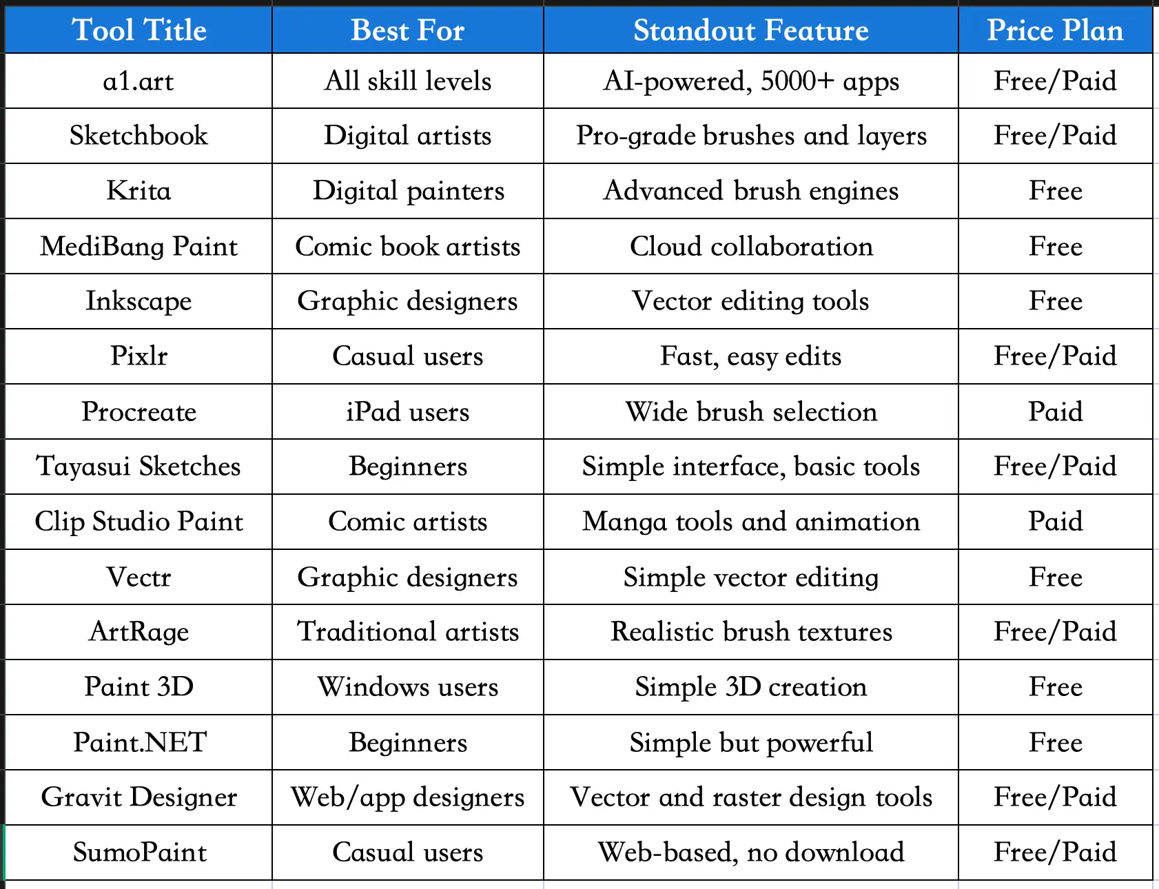 comparison of the top 15 AutoDraw alternatives comparison of the top 15 AutoDraw alternatives